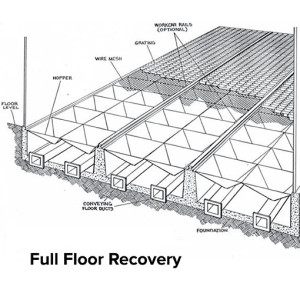 Full-Floor Recovery is the most efficient solution for your blast room needs.