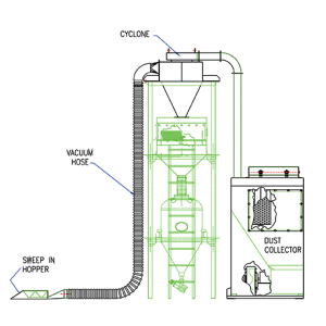 ABS' most affordable Blast Room Solutions utilize the sweep-in system.